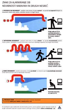 Znaki za alarmiranje